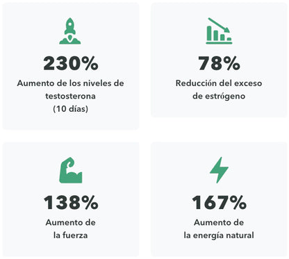 Puro Vitality Boost: Más músculo, menos grasa, más confianza